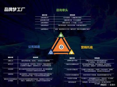 北京時代傳媒 一站式企業(yè)品牌服務工廠，助力成長型企業(yè)實現(xiàn)品效合一與電子商務信息咨詢